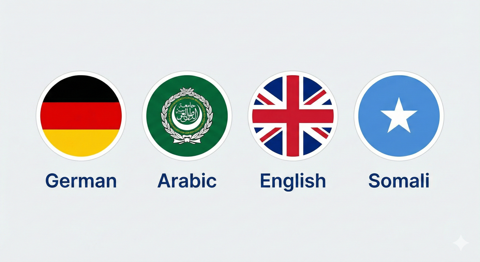 اعلام العالم 1