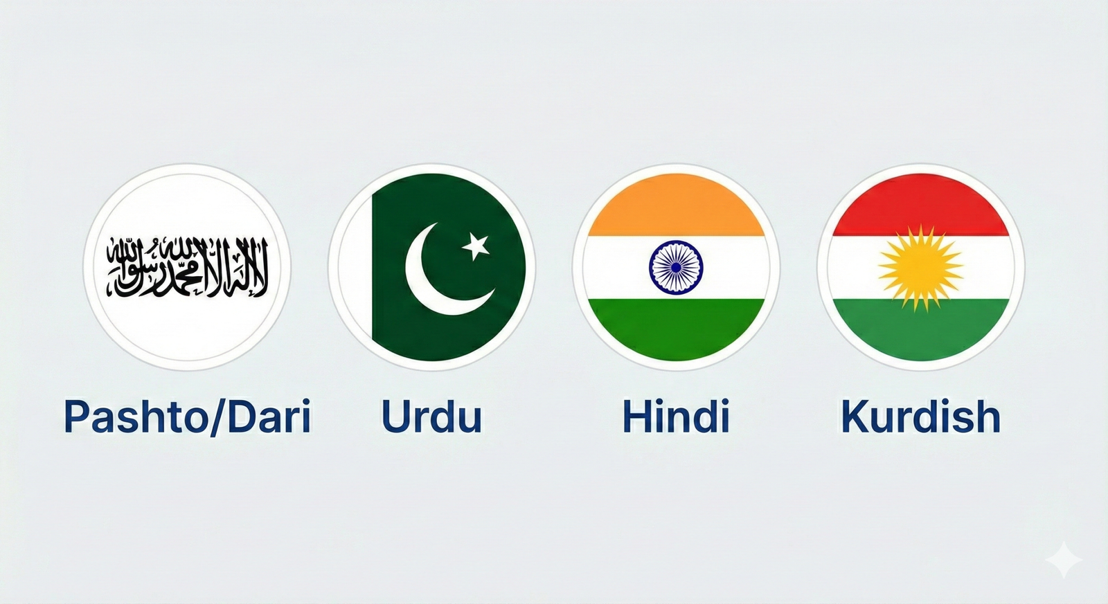 اعلام العالم 3