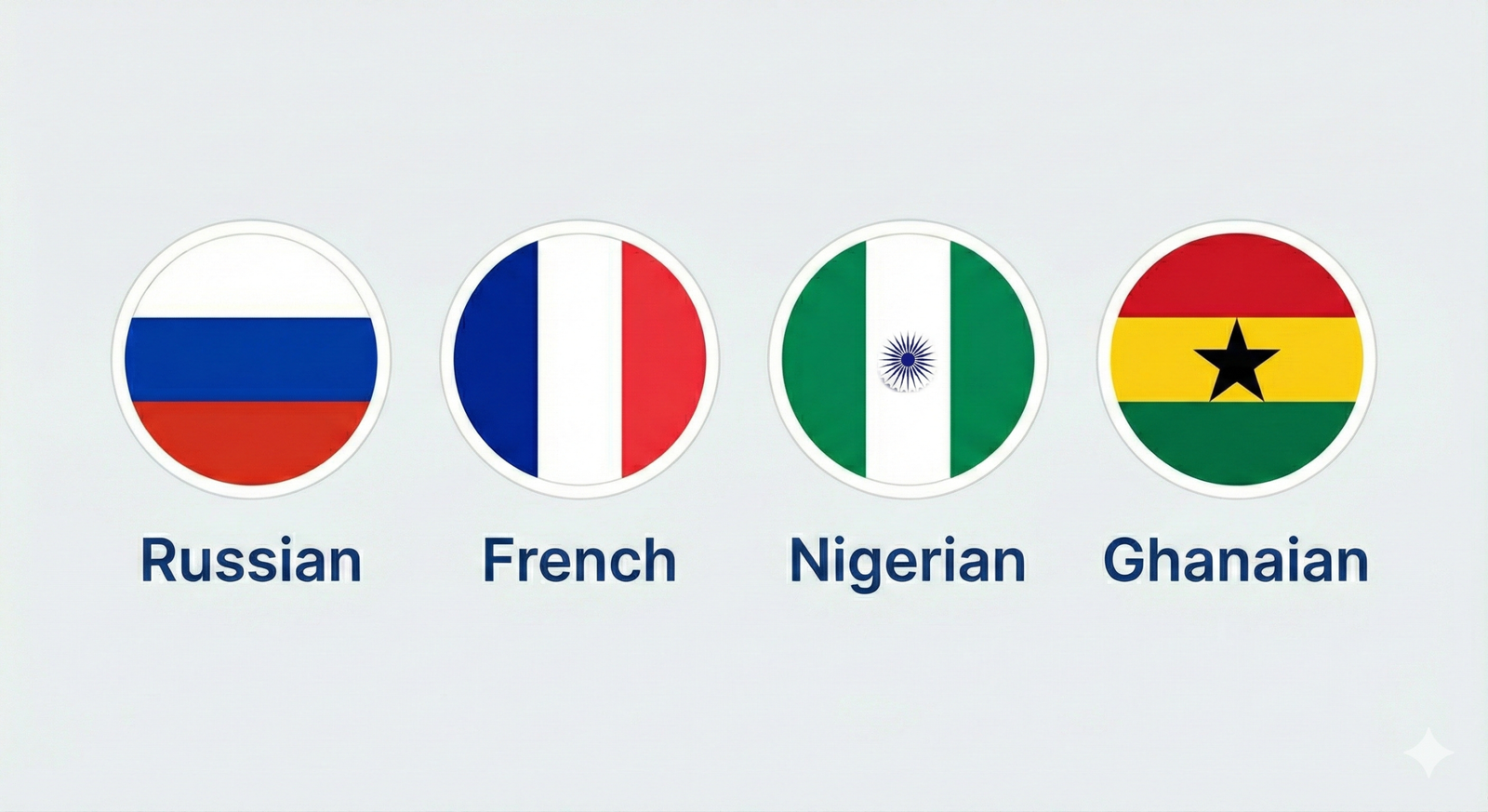 اعلام العالم 4